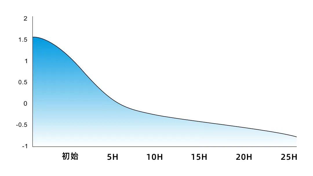 伟星1.71防蓝光碳晶A5镜片 | 极致轻薄<strong></p>
<p>防蓝光镜片
</strong>，开启舒适新“镜”界:防蓝光镜片
