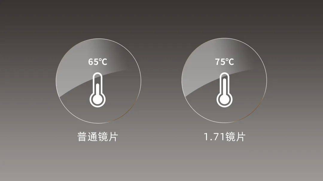 伟星1.71防蓝光碳晶A5镜片 | 极致轻薄<strong></p>
<p>防蓝光镜片
</strong>，开启舒适新“镜”界:防蓝光镜片

