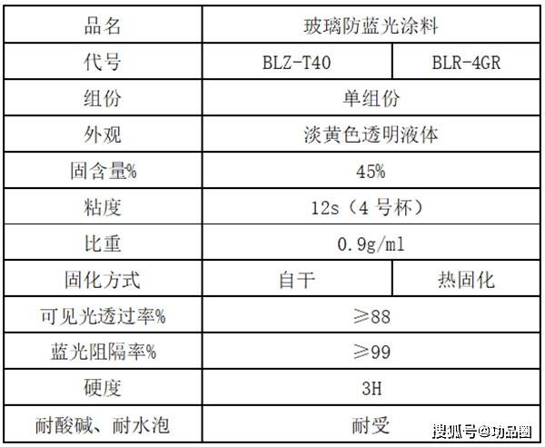 塑料/玻璃防蓝光涂料<strong></p>
<p>防蓝光镜片
</strong>，PET/PC/PMMA防紫外线防蓝光自干/热固化/光固化油性漆:防蓝光镜片
