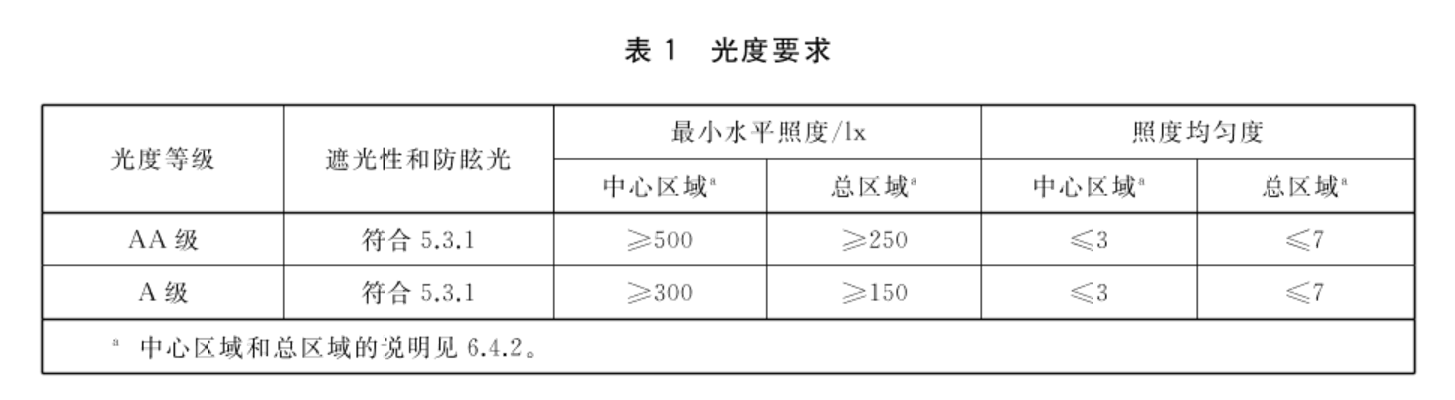 有害蓝光是什么？选护眼台灯<strong></p>
<p>防蓝光镜片
</strong>，为什么要注意防蓝光指数？:防蓝光镜片
