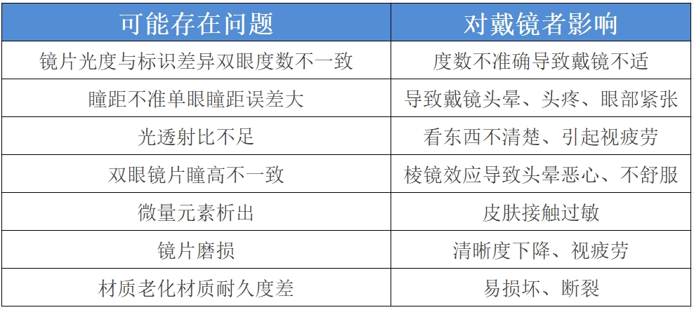 告诉爸妈<strong></p>
<p>老花镜
</strong>！这种老花镜千万别买 越戴眼睛越花:老花镜
