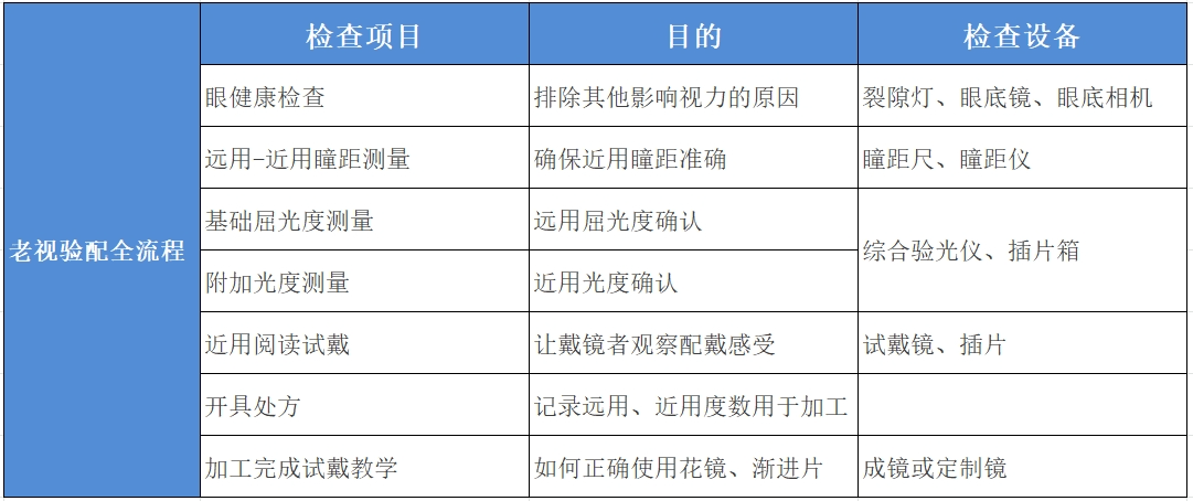 告诉爸妈<strong></p>
<p>老花镜
</strong>！这种老花镜千万别买 越戴眼睛越花:老花镜
