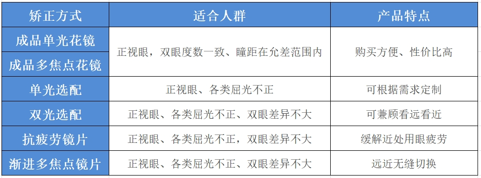 告诉爸妈<strong></p>
<p>老花镜
</strong>！这种老花镜千万别买 越戴眼睛越花:老花镜

