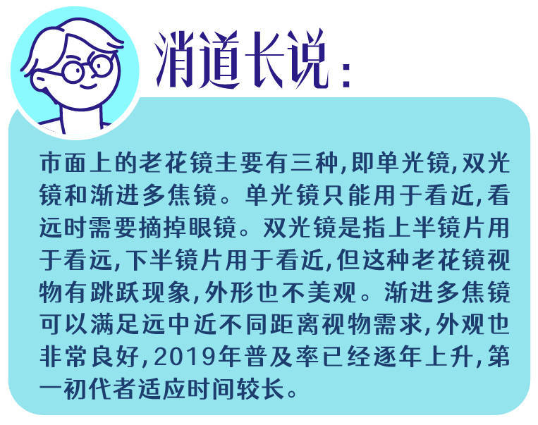 “视”关重大！近一年超200批次老花镜不合格<strong></p>
<p>老花镜
</strong>，知名品牌上榜:老花镜

