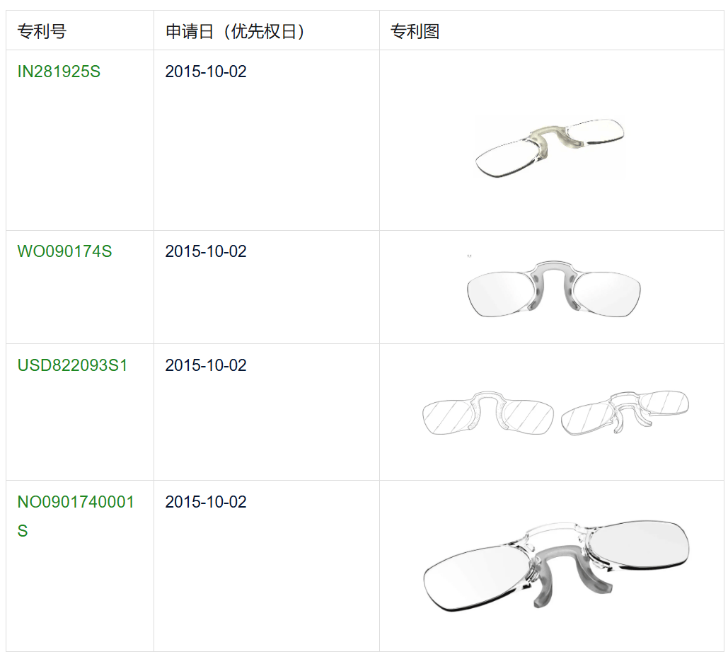 Nooz Optics夹鼻式老花镜<strong></p>
<p>老花镜
</strong>，多国预警:老花镜
