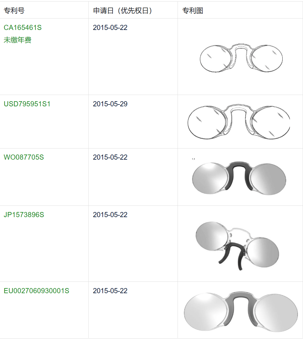 Nooz Optics夹鼻式老花镜<strong></p>
<p>老花镜
</strong>，多国预警:老花镜
