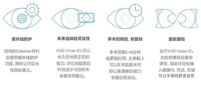 电视台主持人ICL手术摘镜<strong></p>
<p>近视镜</strong>，告别千度近视！:近视镜