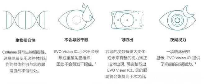 电视台主持人ICL手术摘镜<strong></p>
<p>近视镜</strong>，告别千度近视！:近视镜