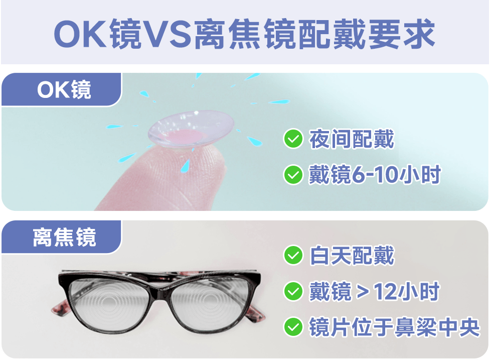 娃近视了！OK镜和离焦镜<strong></p>
<p>近视镜</strong>，到底选哪个？:近视镜