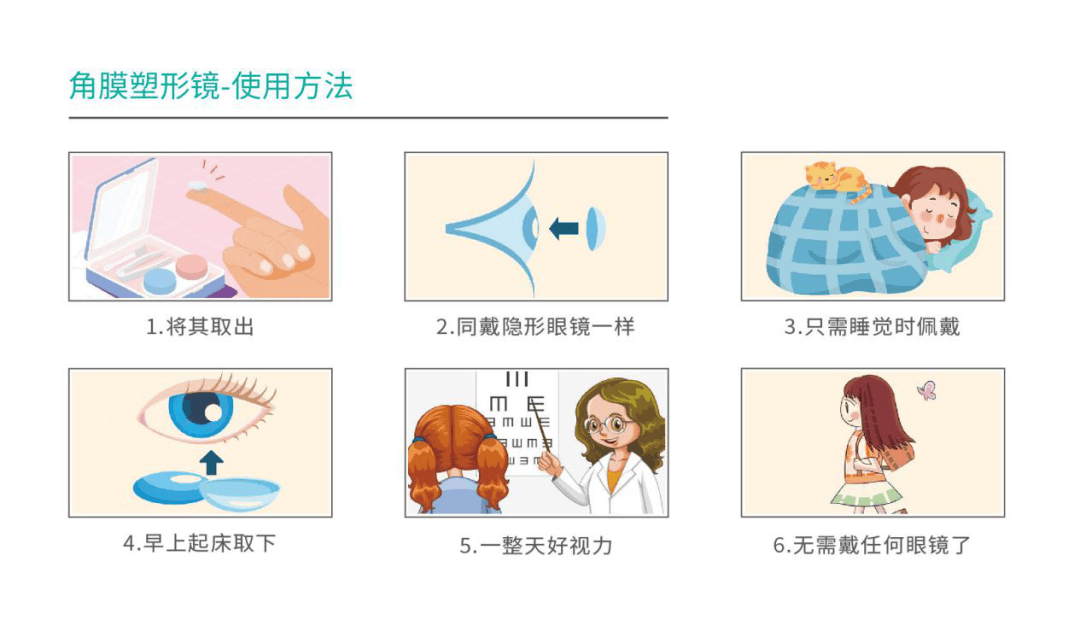近视了，角膜塑形镜与近视，如何抉择？:近视镜