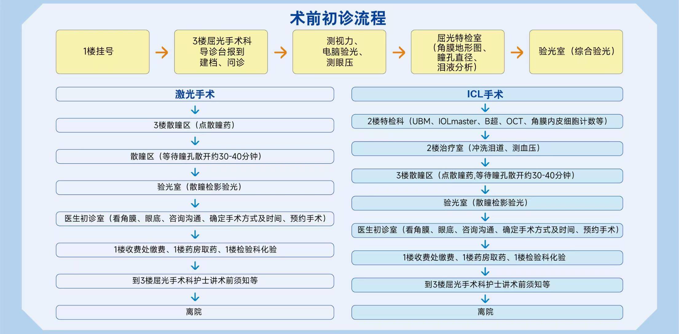 高度近视能做可视化近视手术吗<strong></p>
<p>近视镜</strong>？近视专家关念给你准备了摘镜攻略:近视镜