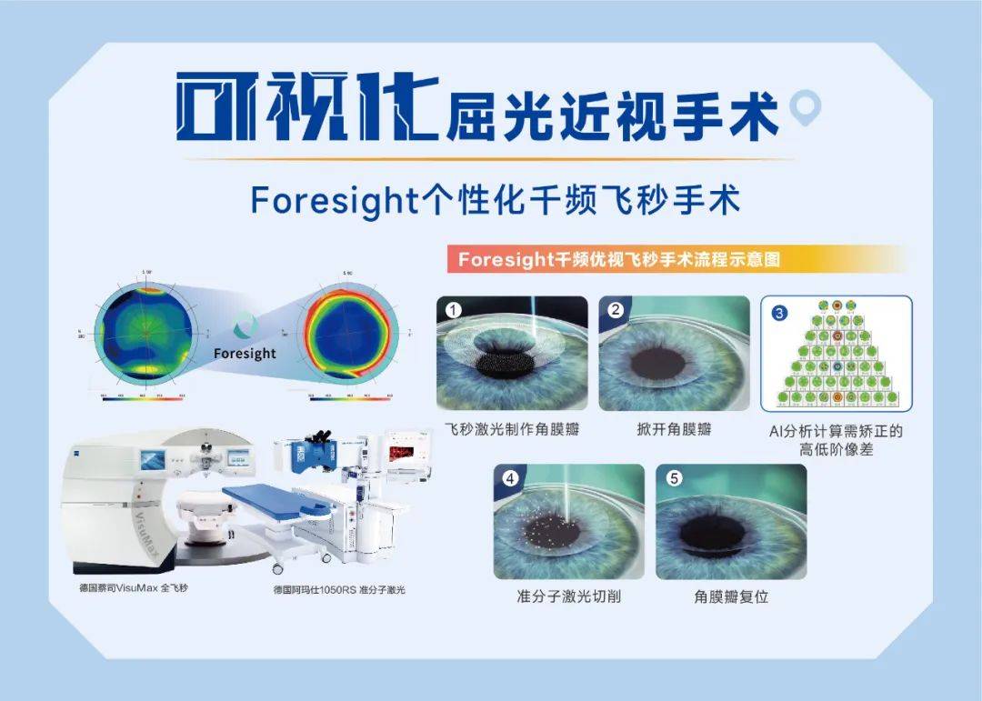 安心摘镜我有谱｜关念送你五一摘镜攻略：可视化近视手术怎么选<strong></p>
<p>近视镜</strong>？:近视镜