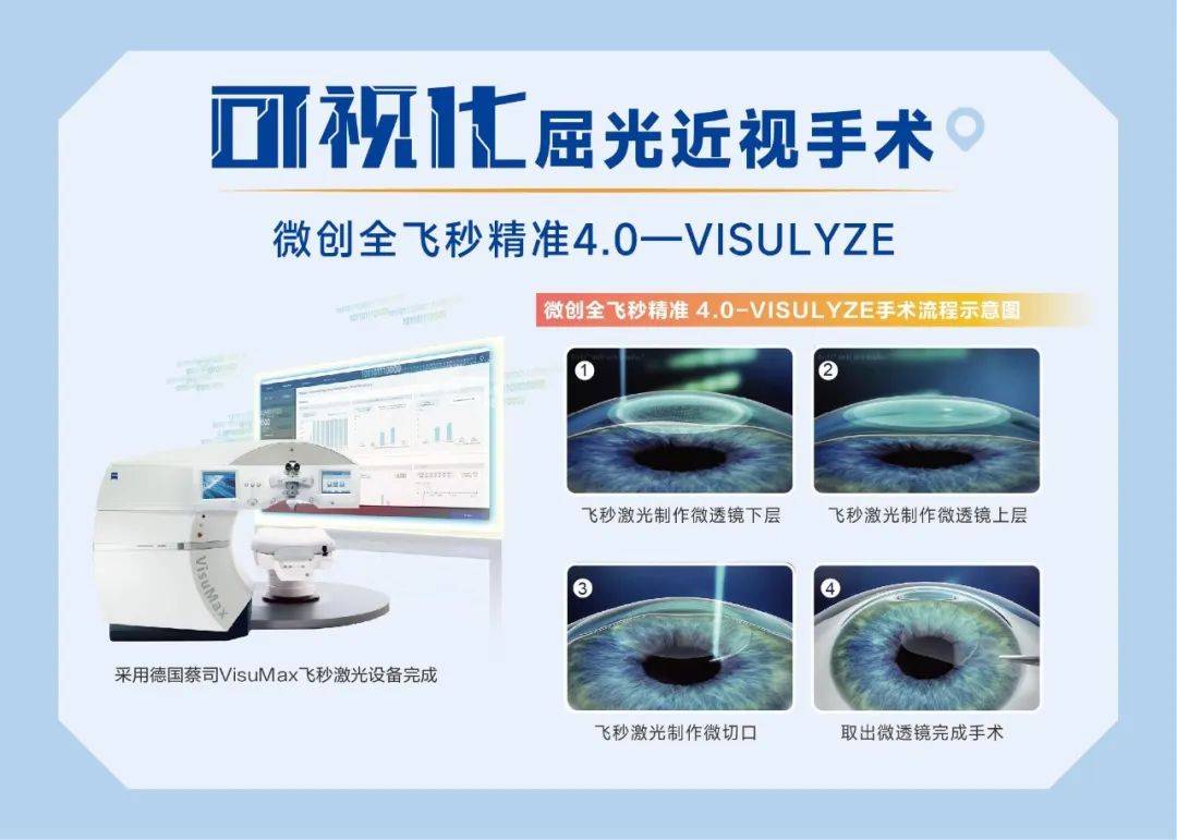 安心摘镜我有谱｜关念送你五一摘镜攻略：可视化近视手术怎么选<strong></p>
<p>近视镜</strong>？:近视镜